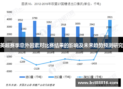 英超赛季意外因素对比赛结果的影响及未来趋势预测研究